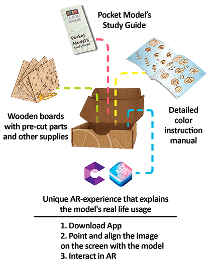 UGears STEM LAB Random Generator